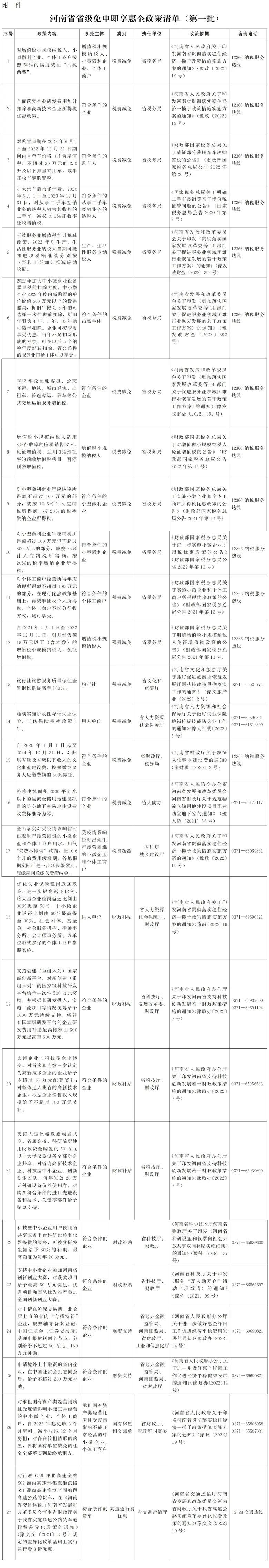 免申即享！河南出臺最新惠企方案（試行）
