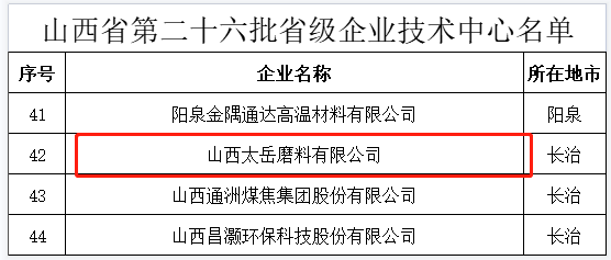 祝賀！太岳磨料榮獲“山西省省級企業(yè)技術中心”認定