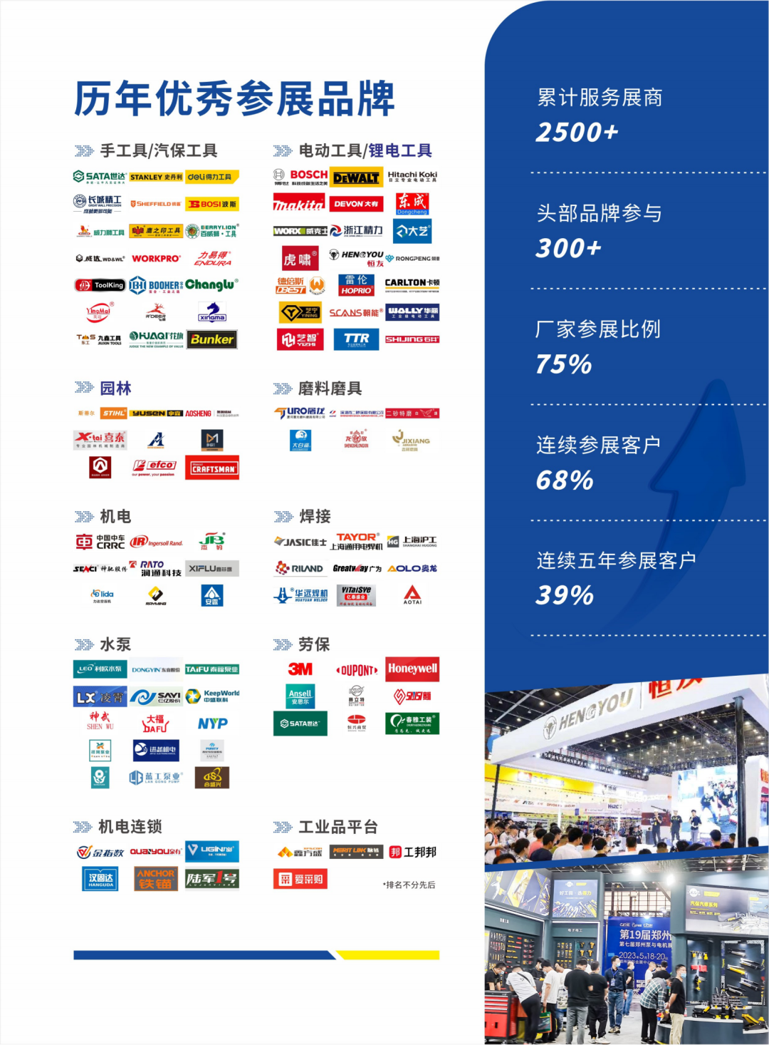 蓄勢?啟航|2023鄭州五金機電博覽會邀您再“豫見”！