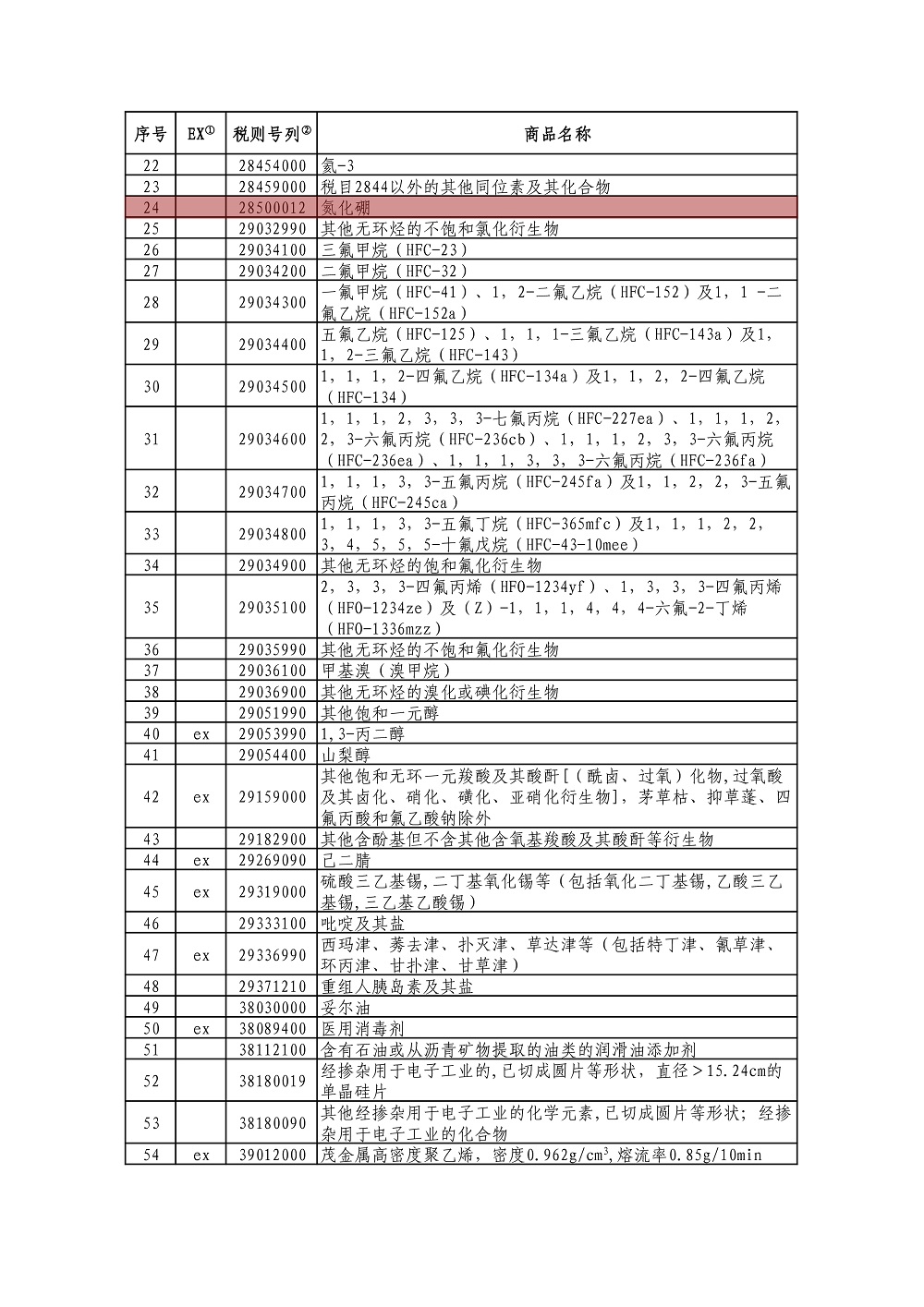 含剛玉、金剛石砂輪！中國(guó)公布對(duì)美加征關(guān)稅商品第十次排除延期清單