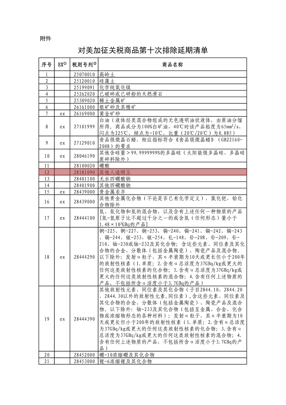 含剛玉、金剛石砂輪！中國(guó)公布對(duì)美加征關(guān)稅商品第十次排除延期清單