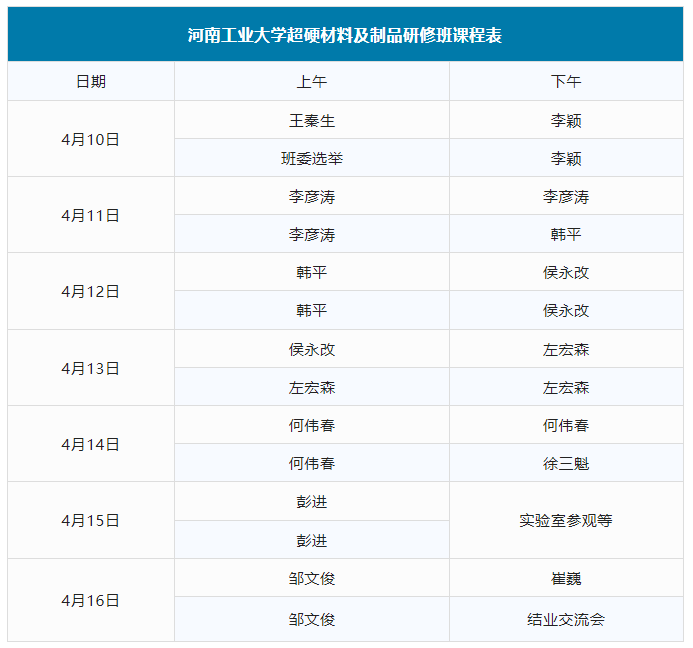 名額已滿！河南工業大學首屆超硬材料及制品研修班報名截止