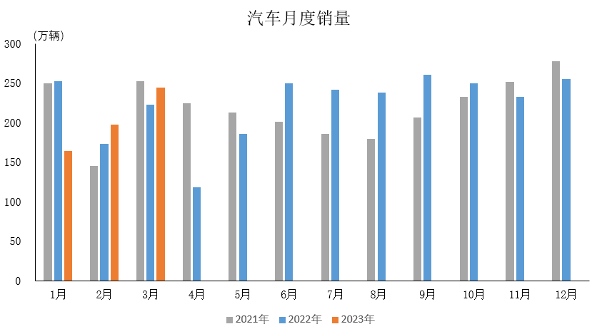 2023年一季度部分機(jī)床用戶行業(yè)運(yùn)行情況