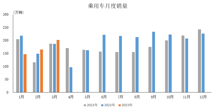 2023年一季度部分機(jī)床用戶行業(yè)運(yùn)行情況