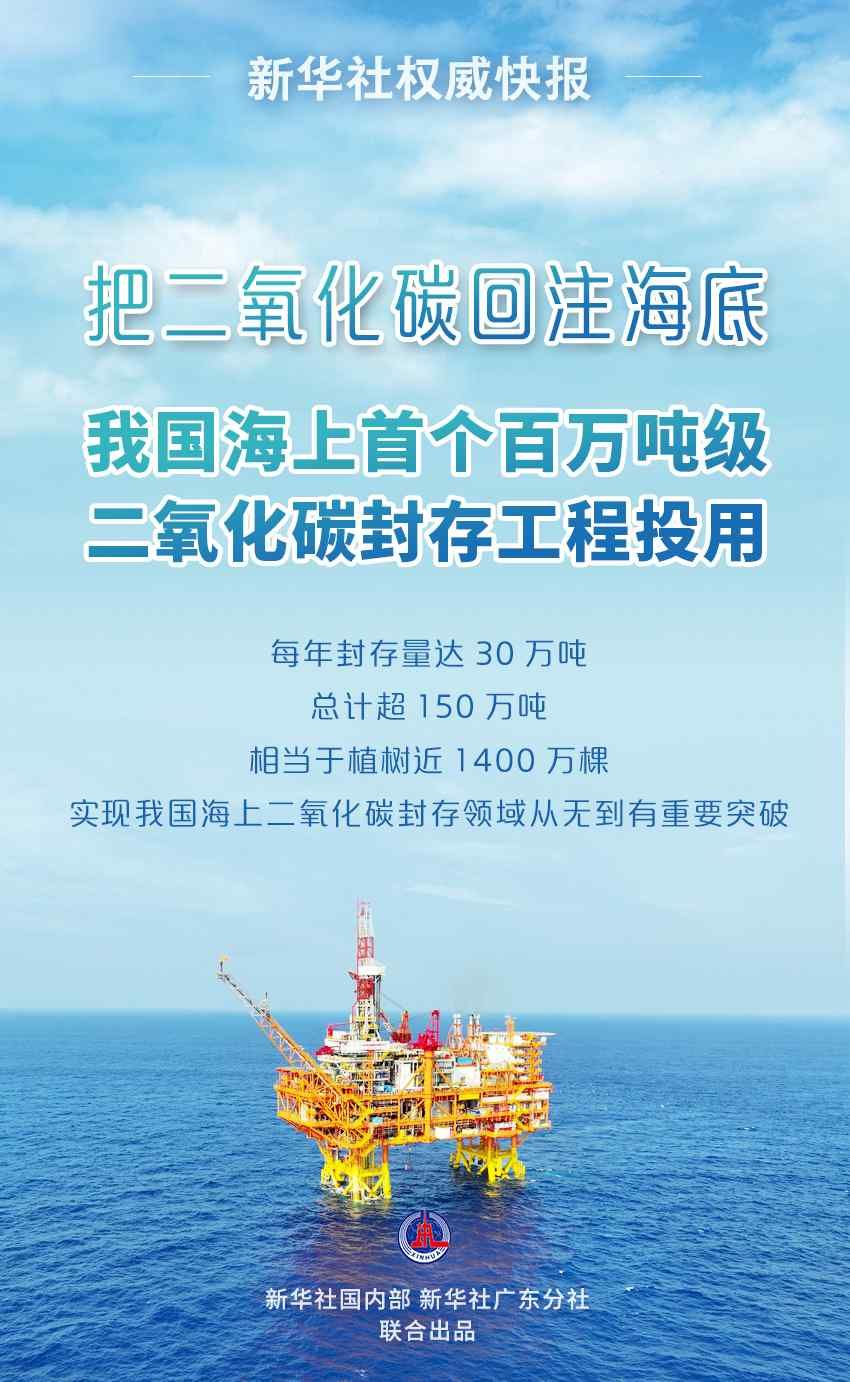 我國(guó)海上首個(gè)百萬(wàn)噸級(jí)二氧化碳封存工程投用