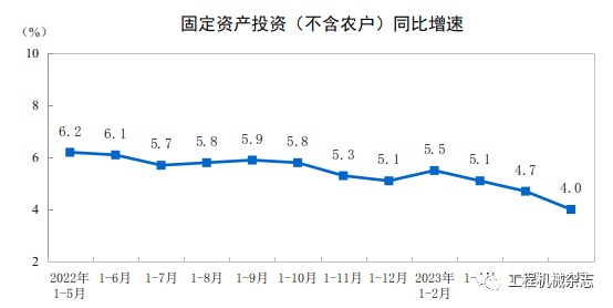 CME：預(yù)計(jì)6月挖掘機(jī)銷量16000臺(tái)，同比下降22%