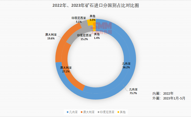 氧化鋁行業(yè)知識科普：中國鋁土礦進(jìn)口情況及其發(fā)展趨勢簡析