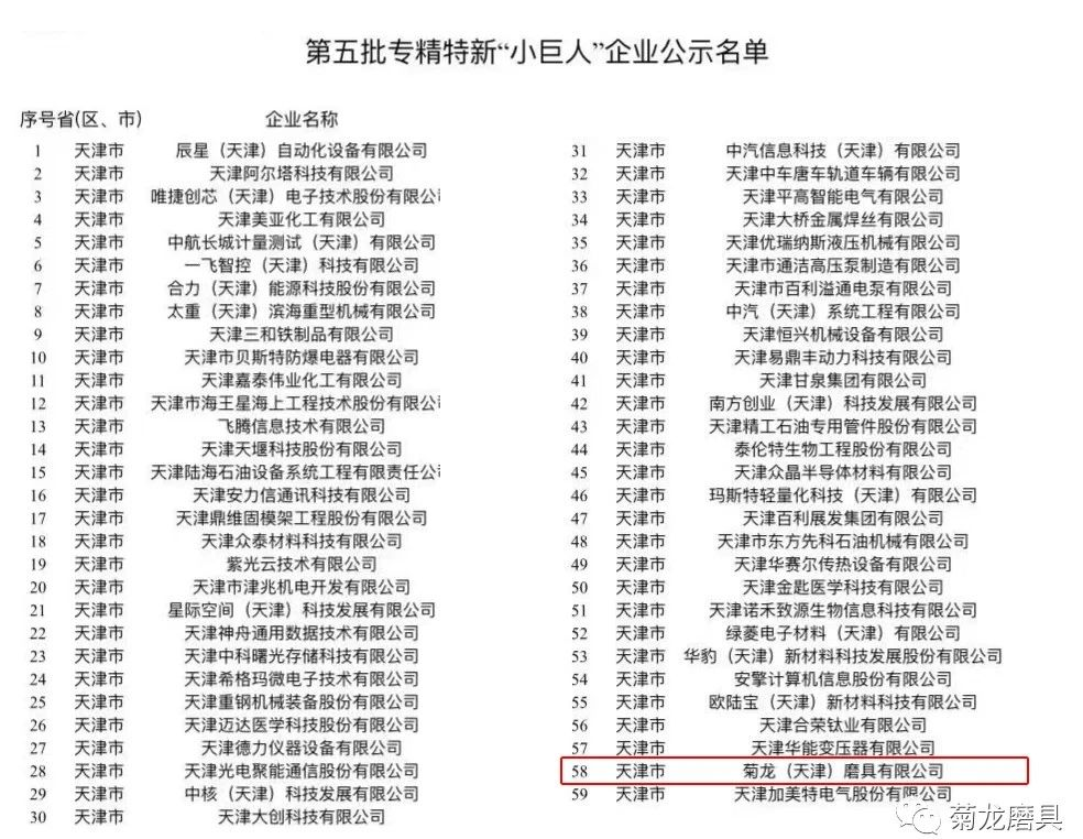 喜報(bào)！菊龍磨具榮獲國家級專精特新“小巨人”稱號
