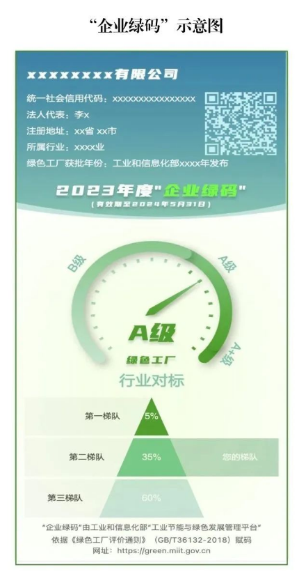 工信部：將試點(diǎn)推行“企業(yè)綠碼”