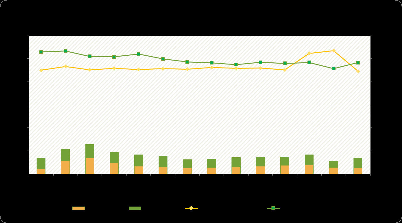 CME：預(yù)計2月國內(nèi)挖掘機(jī)銷量10821臺，同比下降27.5%