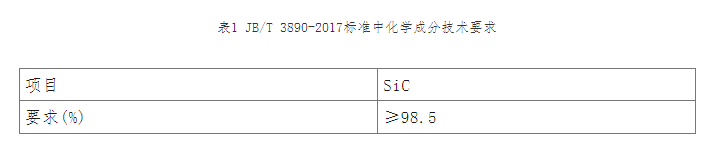 碳化硅各類制品技術(shù)條件及檢測方法