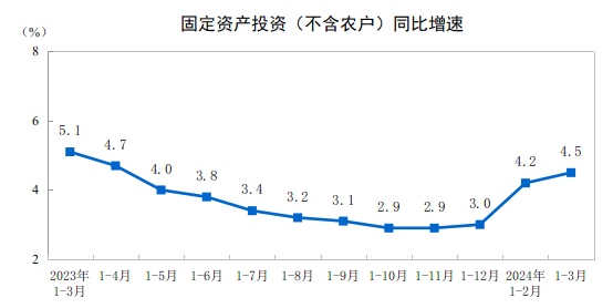 CME：預(yù)計4月中國挖掘機(jī)銷量18500臺，同比下降1.5%