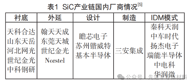 國內(nèi)外碳化硅標(biāo)準(zhǔn)有什么不同？
