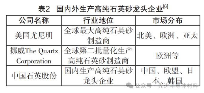國內(nèi)外碳化硅標(biāo)準(zhǔn)有什么不同？