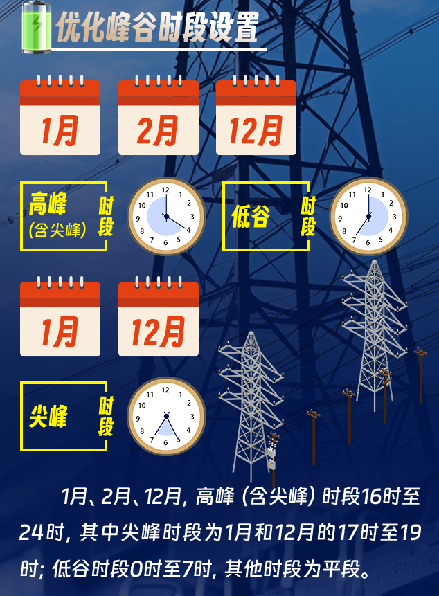 河南6月1日起調整工商業分時電價！