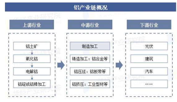 中國氧化鋁，缺糧！