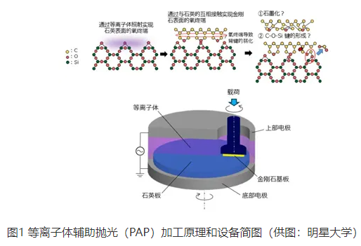 全球首次大直徑金剛石晶圓新突破：實(shí)現(xiàn)超光滑表面與半導(dǎo)體高效接合