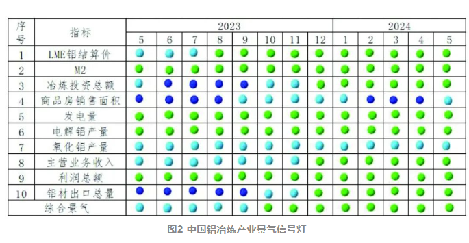 中國(guó)5月鋁行業(yè)運(yùn)行特點(diǎn)及形勢(shì)分析
