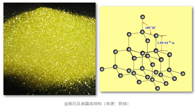 金剛石和立方氮化硼砂輪應用領域大比拼