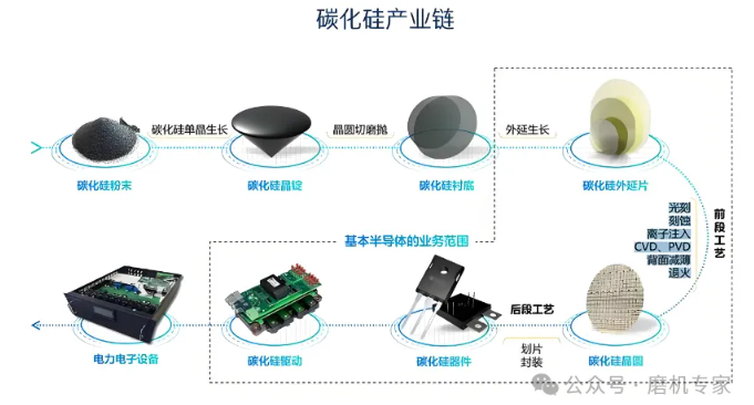 碳化硅磨粉的工業革命，解鎖材料加工新境界！