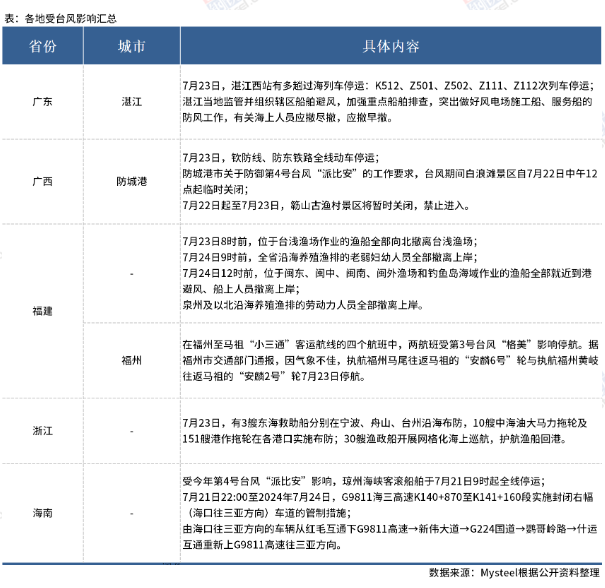受雙臺風(fēng)影響，粵桂閩等多地停運停航