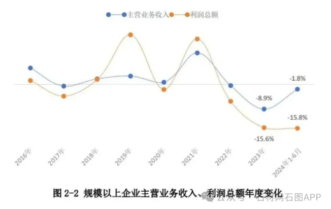 2024年上半年石材行業(yè)經(jīng)濟(jì)運(yùn)行報(bào)告