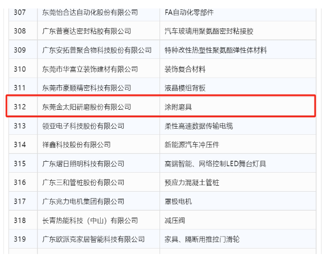 金太陽入選2024年廣東省省級制造業(yè)單項冠軍企業(yè)公示名單