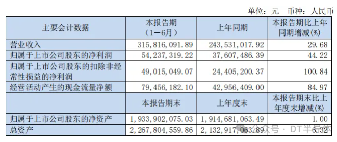 金剛石行業(yè)2024年上半年報(bào)匯總：市場(chǎng)調(diào)整下的各大公司表現(xiàn)與展望