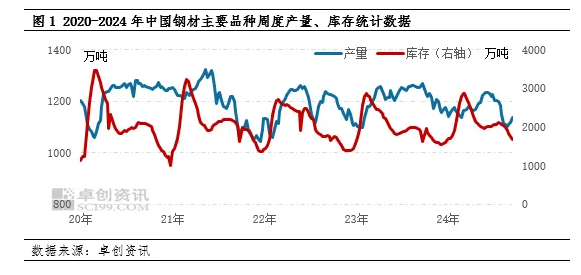 探討：當(dāng)前鋼鐵市場需求淺析