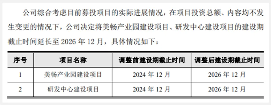 美暢股份：美暢產業園項目、研發中心項目延期建設