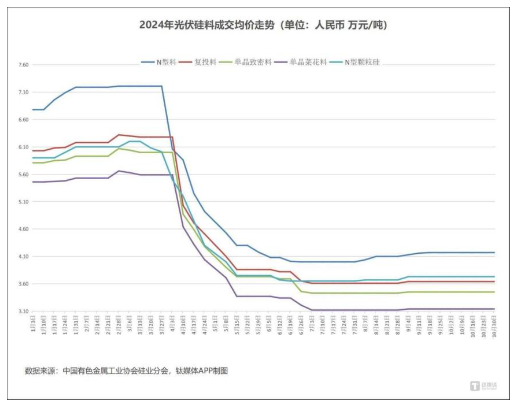 光伏價(jià)格三問(wèn)：底價(jià)是否明確？漲價(jià)能否持續(xù)？拐點(diǎn)何時(shí)到來(lái)？