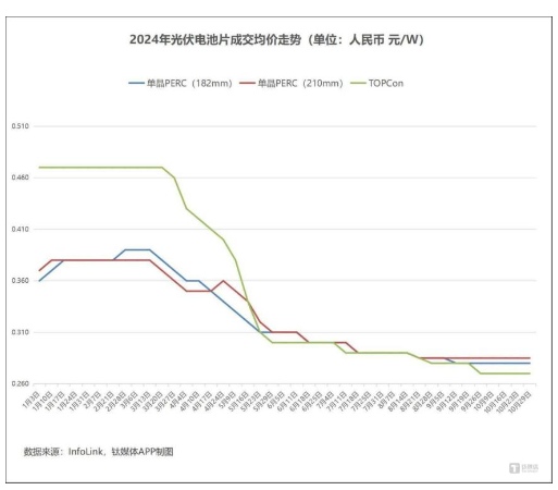 光伏價(jià)格三問(wèn)：底價(jià)是否明確？漲價(jià)能否持續(xù)？拐點(diǎn)何時(shí)到來(lái)？