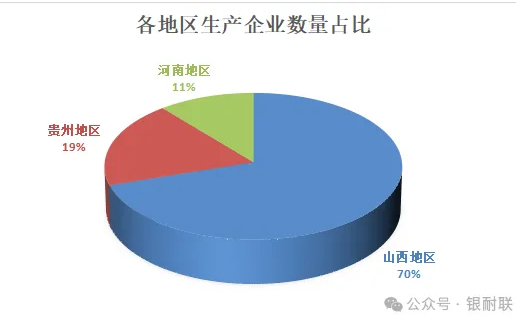山西、河南、貴州地區(qū)鋁礬土市場分析