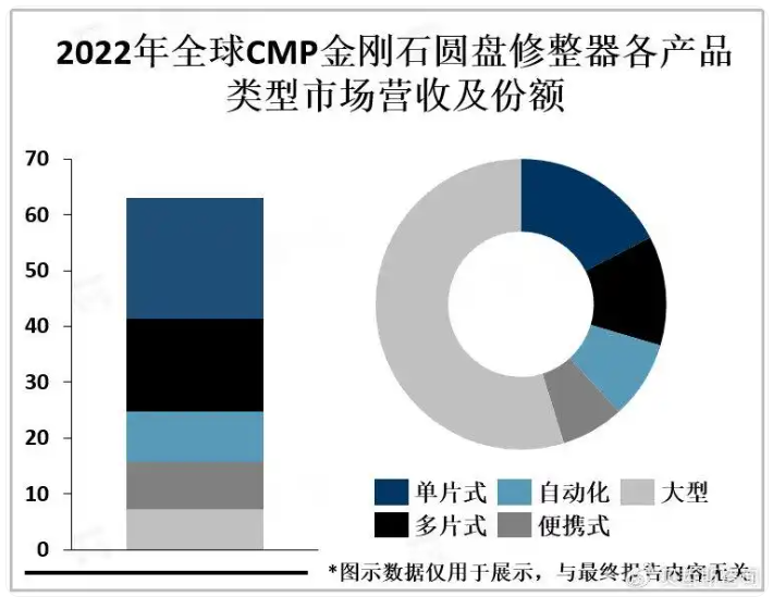 全球化學機械拋光金剛石圓盤修整器行業(yè)2025市場規(guī)模有望突破25億美元