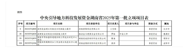 多個(gè)超硬材料項(xiàng)目獲中央引導(dǎo)地方科技發(fā)展資金