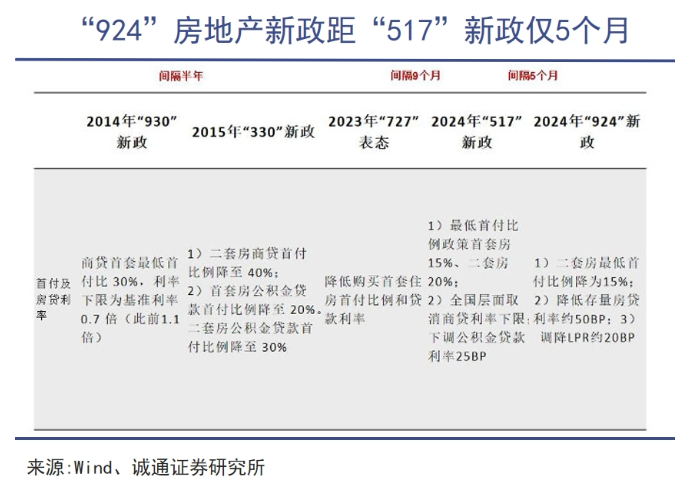 房地產的歷史性轉折點似乎很近了