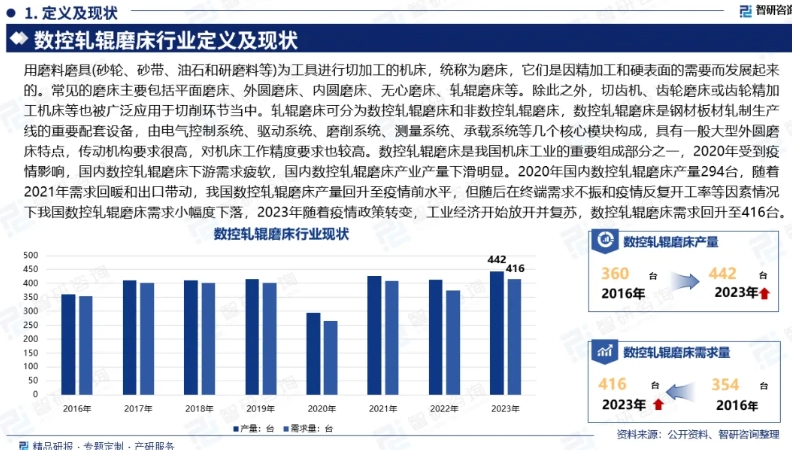 中國數控軋輥磨床行業發展概況、市場需求及投資前景預測