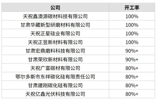 4月份中國開工率最高10家黑碳化硅生產(chǎn)商