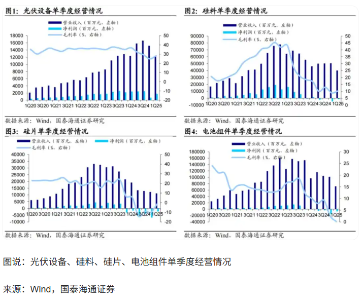光伏跨界玩家加速離場，“追光者”紛紛“賣身跑路”