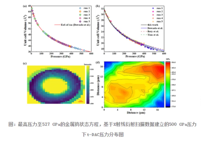 國內科研新突破！金剛石高壓加載技術首次突破500GPa壓力