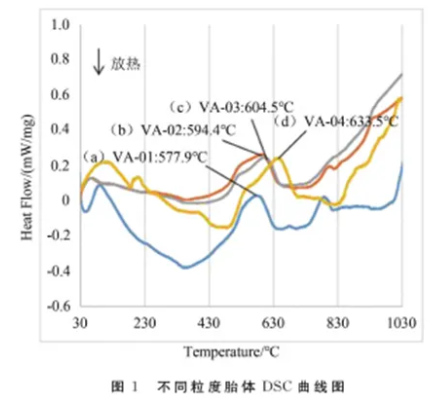 粒度在陶瓷結(jié)合劑金剛石工具中使用