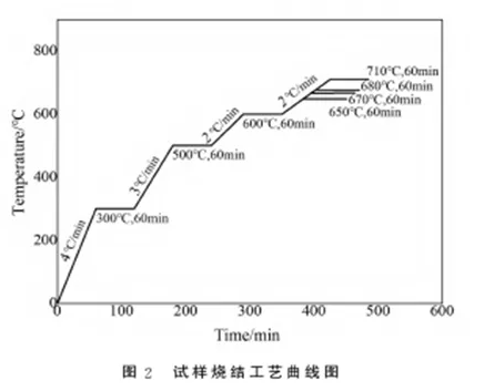 粒度在陶瓷結(jié)合劑金剛石工具中使用