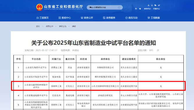圣泉新材料“山東省功能型特種樹脂中試平臺”入選山東省制造業(yè)中試平臺名單