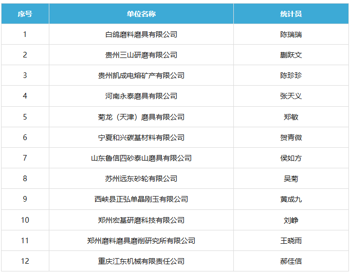 2025年機床工具行業信息統計工作會議在京召開 磨協多家企業獲2024年度統計先進企業表彰
