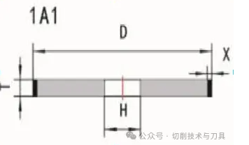 生產(chǎn)刀具時(shí)常用的砂輪分類及用途