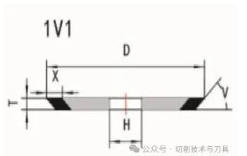 生產(chǎn)刀具時(shí)常用的砂輪分類及用途