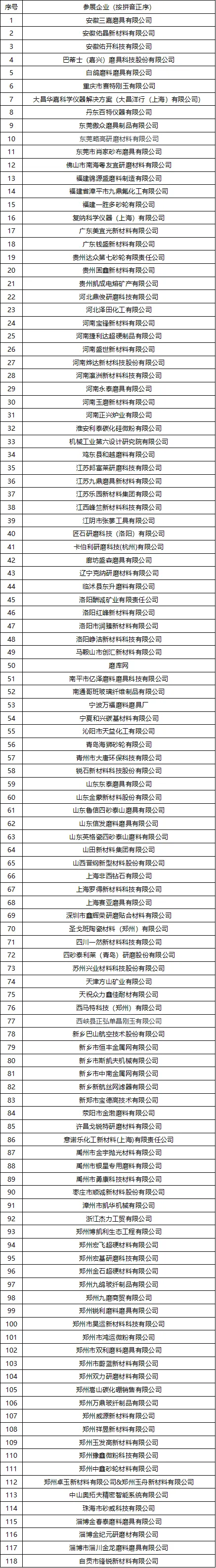 第五屆中國磨料磨具國際技術(shù)論壇籌備工作正式啟動！