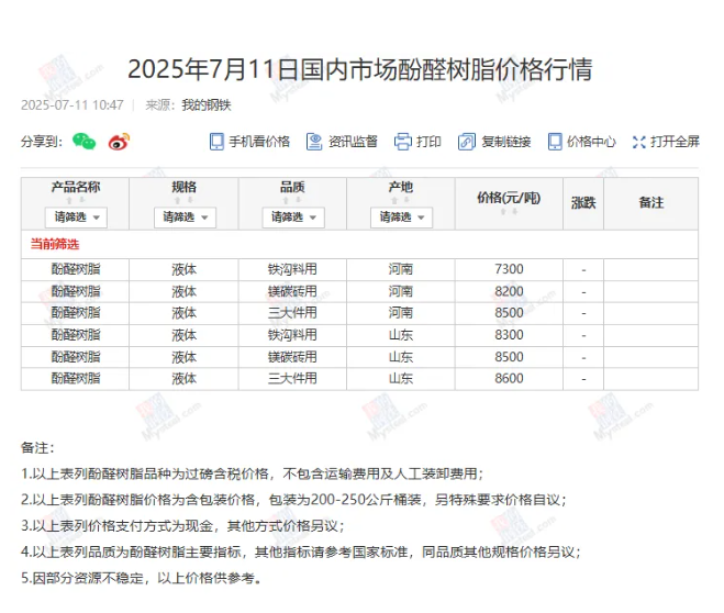 7月11日國內(nèi)市場酚醛樹脂價(jià)格行情