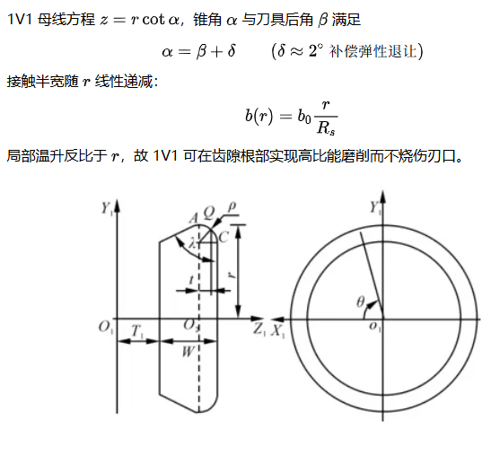 金剛石砂輪型號語義解構：從1A1、1V1到全系列的幾何-工藝映射