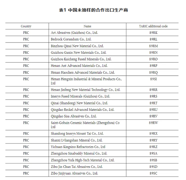 涉及多家剛玉企業！歐盟對原產于中國的熔融氧化鋁作出反傾銷初裁